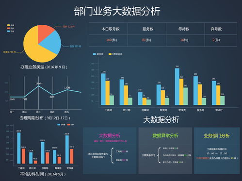 大數(shù)據(jù)深度處理 解鎖商業(yè)智能新時代的數(shù)據(jù)處理服務(wù)