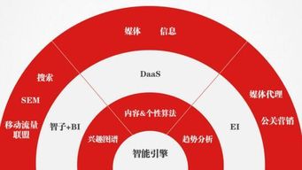 2017數(shù)博會啟示錄 大數(shù)據(jù)時代的商業(yè)變革與數(shù)據(jù)處理服務(wù)新浪潮