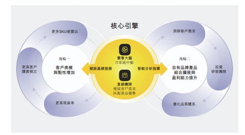 三年虧損超13億，數(shù)字化FA零部件龍頭易買(mǎi)工品沖刺港交所，自有品牌毛利率達(dá)26.2%顯韌性