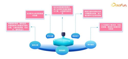 嗶哩嗶哩數(shù)據(jù)服務(wù)中臺(tái)建設(shè)實(shí)踐 數(shù)據(jù)處理服務(wù)的核心演進(jìn)與優(yōu)化